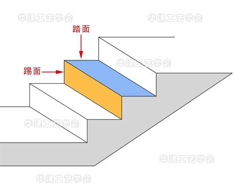 標準樓梯尺寸|樓梯踏步設計尺寸指引HJSJ